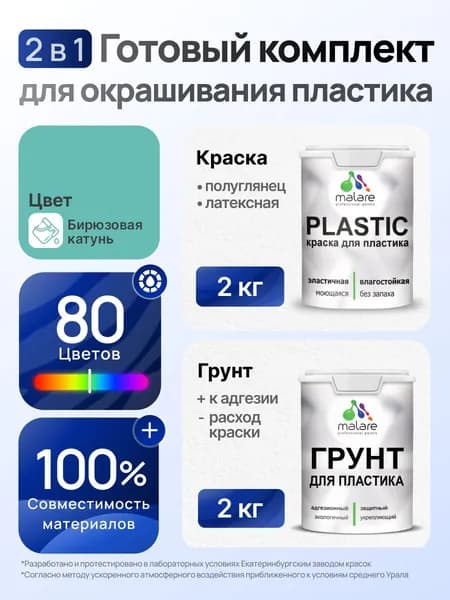 Комплект Malare для окрашивания пластика (2кг грунт + 2кг краска), акриловый, без запаха, быстросохнущий, полуглянцевый, цвет бирюзовая катунь