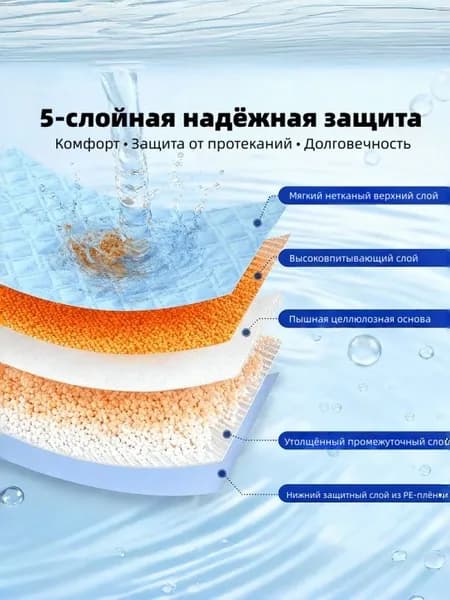 Многоразовая впитывающая пелёнка для лежачих больных моющаяся защитная гигиеническая подстилка для ухода