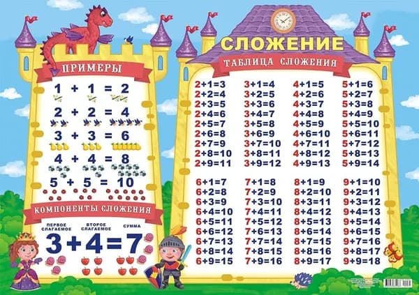Плакат "Таблица сложения" А2, ПОК-071