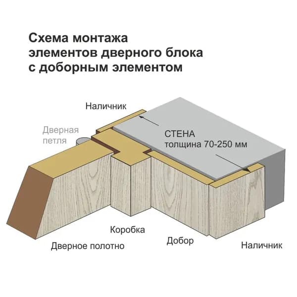 Коробка дверная Стандартная, материал внешней отделки Декоративная бумага, 2100x70x26 мм, цвет Белый, надежный