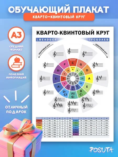 Постеры обучающие Кварто-квинтовый круг