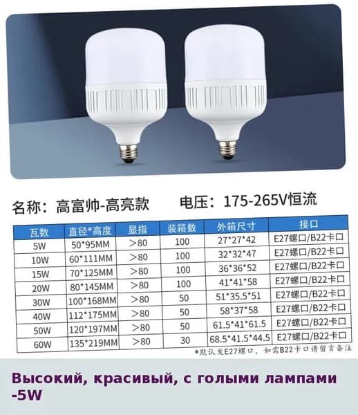 Сверхяркая светодиодная лампа E27 с цоколем, энергосберегающая, для домашнего освещения, высокая мощность, шарообразная форма, защита от пыли, влаги и ударов
