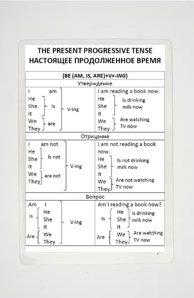 Шпаргалка "Настоящее продолженное время в английском языке"