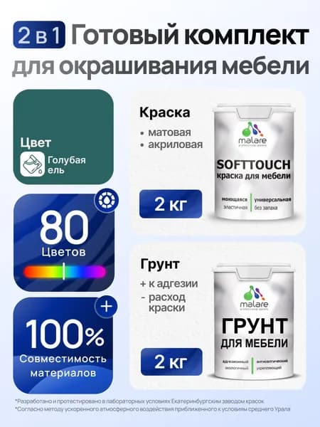 Комплект Malare SoftTouch для окрашивания мебели (2кг грунт + 2кг краска), акриловый, без запаха, быстросохнущий, матовый, цвет голубая ель