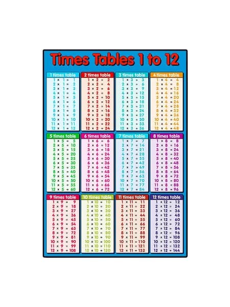 (1 шт.) Плакат-таблица умножения 20x25 см