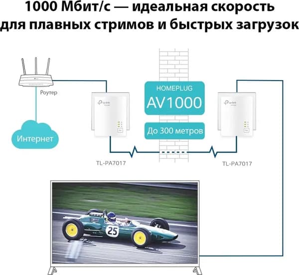Адаптер PowerLine TP-Link TL-PA7017 KIT, белый