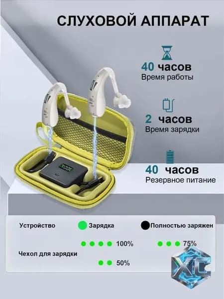 Перезаряжаемый слуховой аппарат, устанавливаемый за ухом