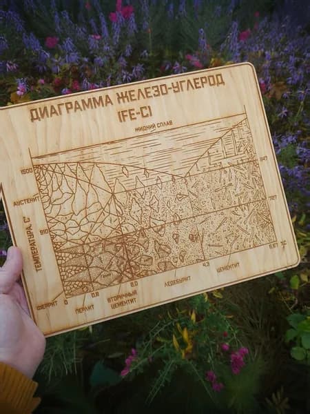 Табличка декоративная деревянная "Диаграмма Железо-углерод"
