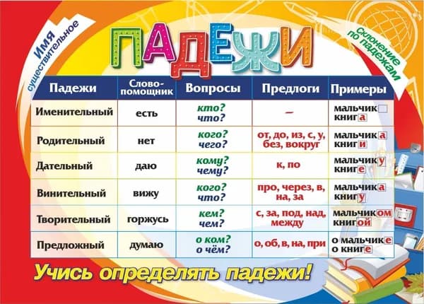Плакат Падежи. А4