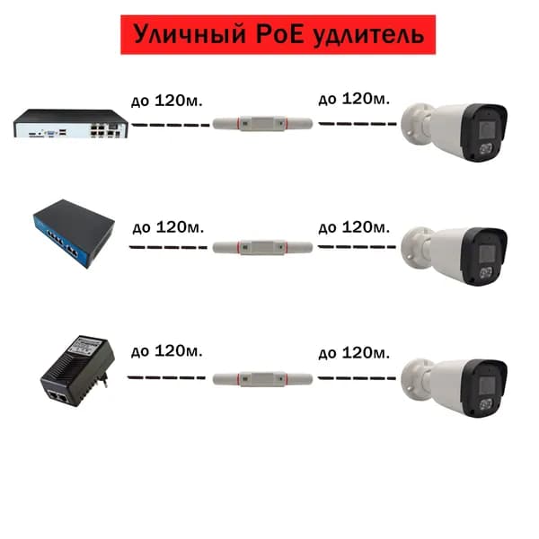 PoE-инжектор PoE Extender Удлинитель POE сигнала по UTP кабелю ST-VBP1