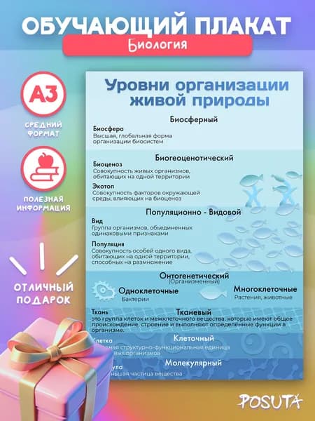 Обучающий постер Биология Уровни организации живой природы