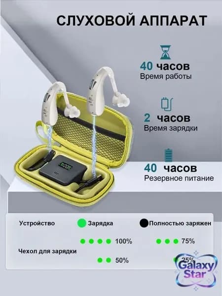 Перезаряжаемый слуховой аппарат, устанавливаемый за ухом