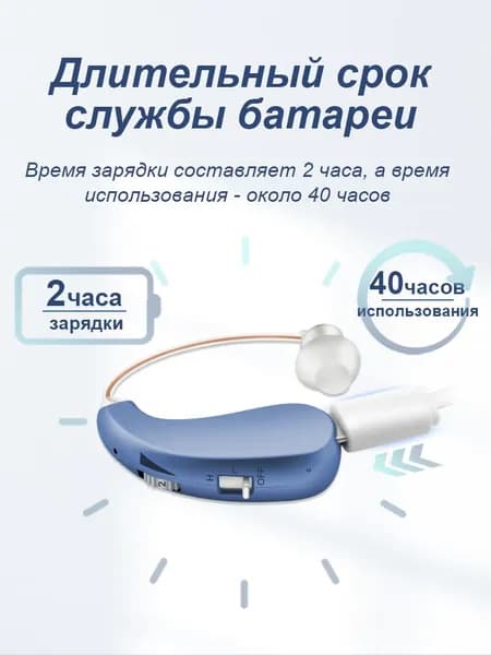 Перезаряжаемый цифровой слуховой аппарат Britzgo VHP-1206, подходящий для пожилых пациентов с потерей слуха, имеет два режима работы.