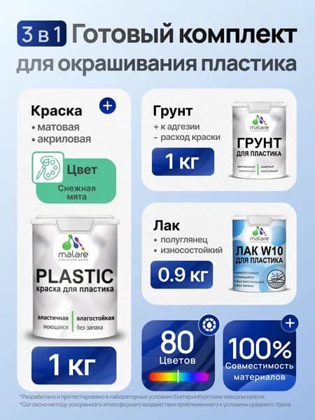 Комплект Malare для окрашивания пластика (1кг грунт + 1 кг краска + 0.9кг лак) акриловый без запаха быстросохнущий полуглянцевый, цвет снежная мята