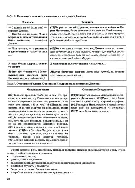 ЕГЭ 2024. Русский язык. Тренажёр. Учимся писать сочинение. Теоретический материал | Егораева Галина Тимофеевна