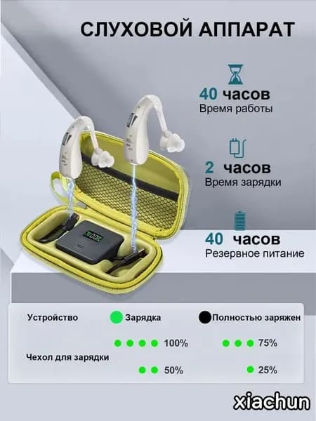 Перезаряжаемый слуховой аппарат, устанавливаемый за ухом