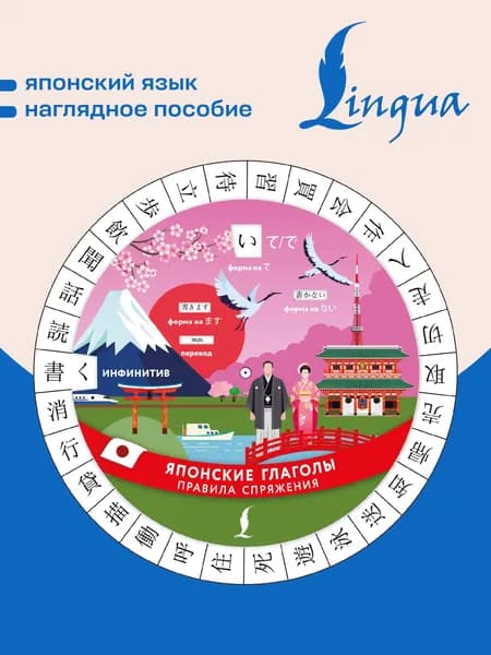 Японские глаголы. Правила спряжения