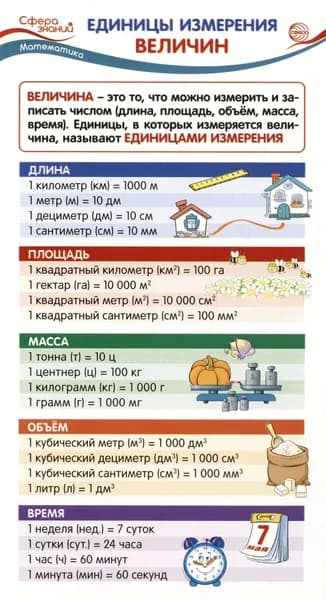 Обучающая карточка Единицы измерения величин ШМ-15032сф