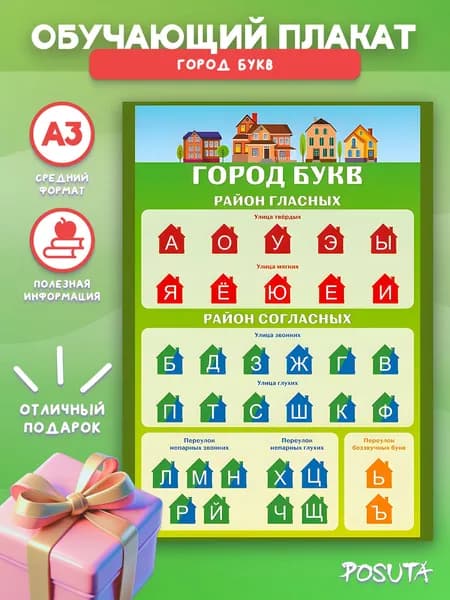 Плакат обучающий гласные и согласные буквы