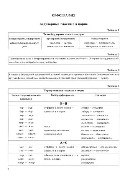 ЕГЭ 2025. Русский язык в схемах и таблицах | Политова Ирина Николаевна