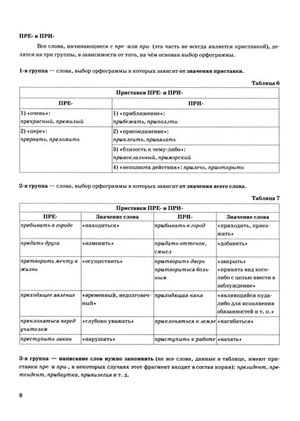 ЕГЭ 2024. Русский язык в схемах и таблицах | Политова Ирина Николаевна
