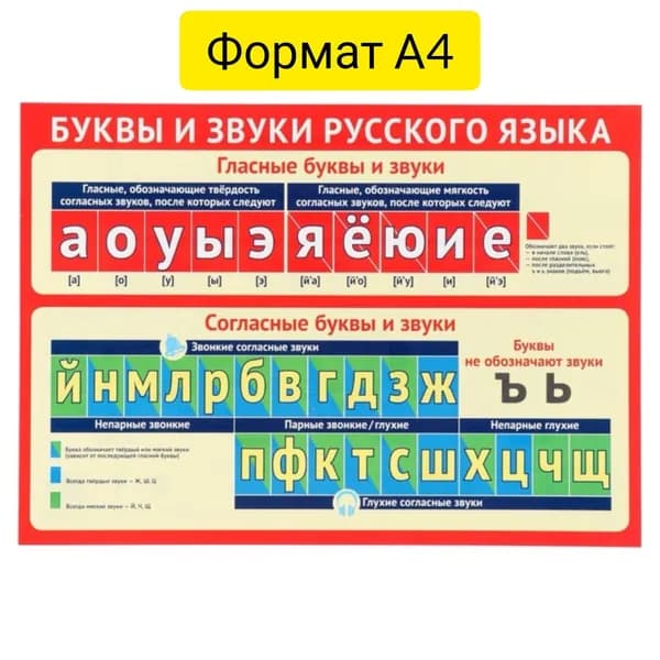 Буквы и звуки русского алфавита, гласные и согласные, звукобуквенный ряд, формат А4, плакат