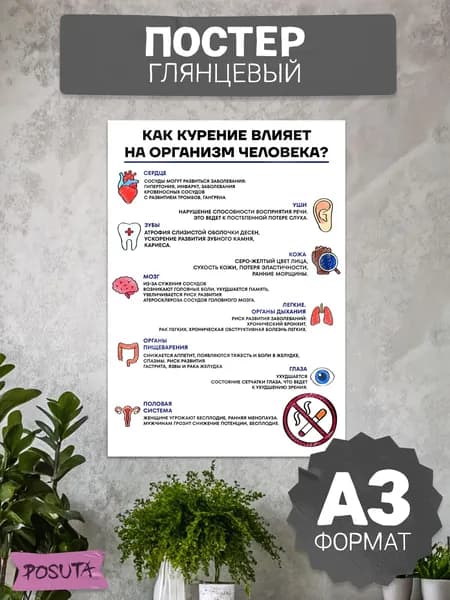 Плакат медицинский на стену вред курения