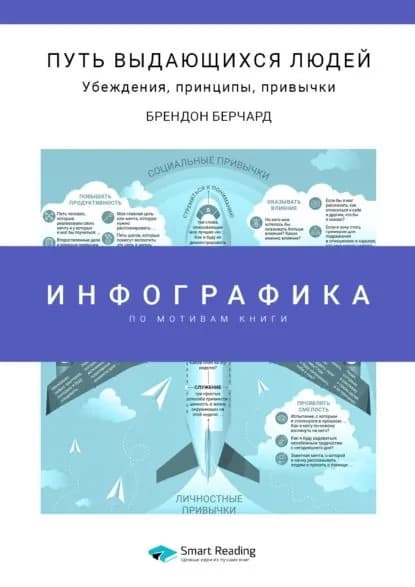 Инфографика по книге: Путь выдающихся людей. Убеждения, принципы, привычки. Брендон Берчард | Smart Reading | Электронная книга
