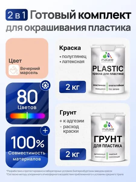 Комплект Malare для окрашивания пластика (2кг грунт + 2кг краска), акриловый, без запаха, быстросохнущий, полуглянцевый, цвет вечерний марсель