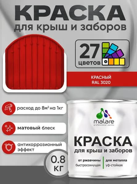 Краска по металлу Malare для крыш и заборов по ржавчине, для наружных работ, быстросохнущая износостойкая RAL 3020 красный, матовая, 0,8 кг