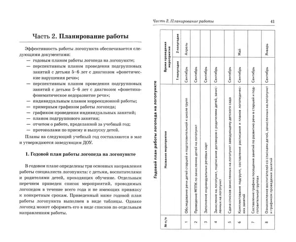 Дошкольный логопункт. Документация, планирование и организация работы | Иванова Юлия Владимировна