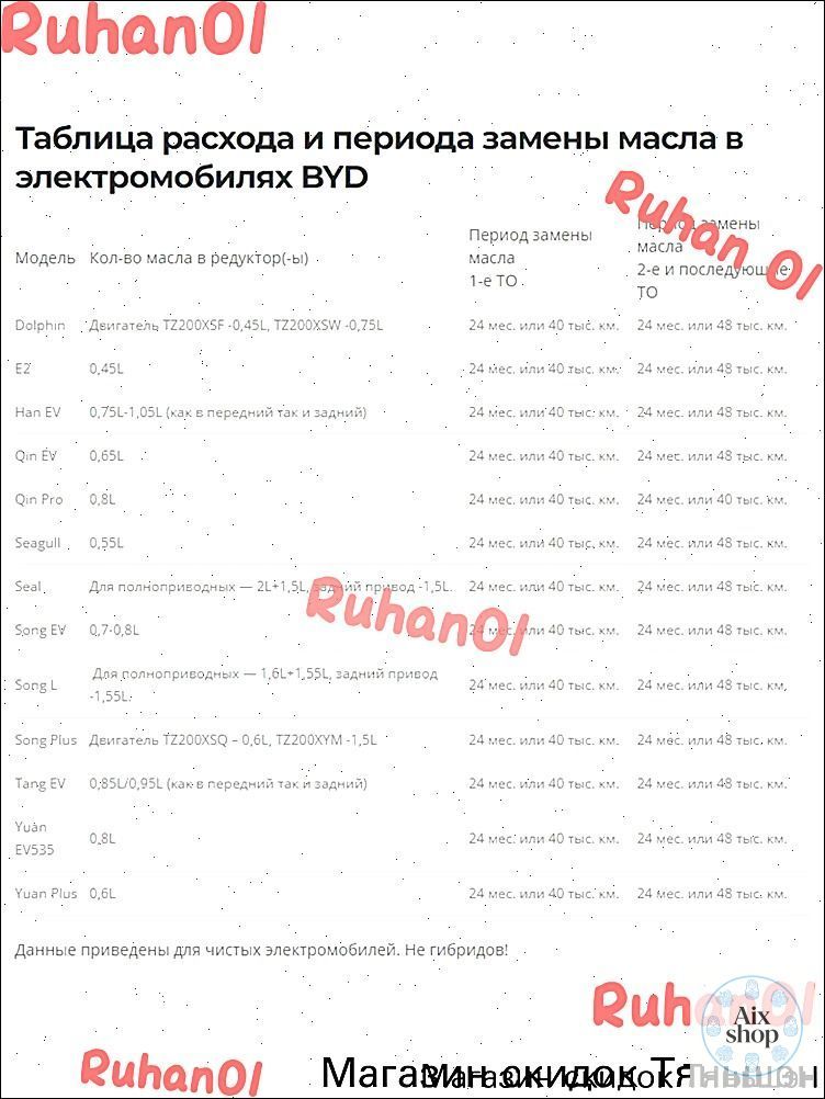 BYD Масло редукторное, 1 л, 1 шт.