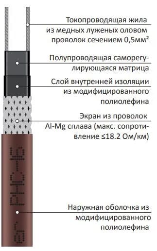 Греющий кабель Grand Meyer PHC-16 3м на трубу саморегулирующийся
