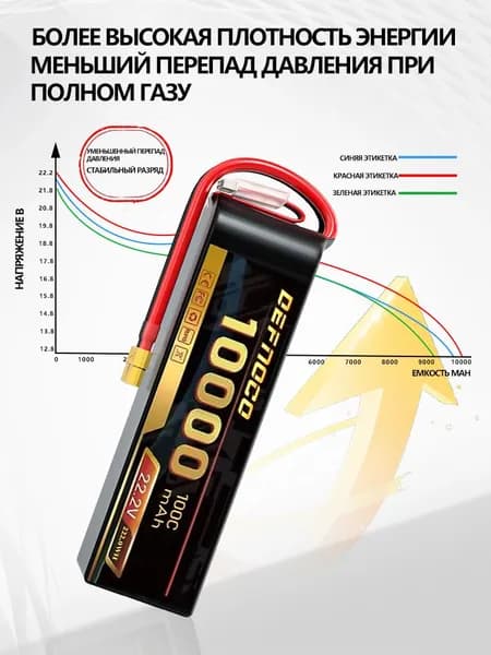 Аккумулятор DEFNOCO 6S 10000 mAh 22.8V XT60 100cc для квадрокоптера FPV