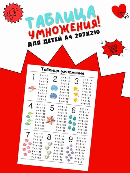 Обучающий плакат Таблица умножения на стену в школу и домой детям (японский стиль)/ Плакат формата А4 (21*30 см)