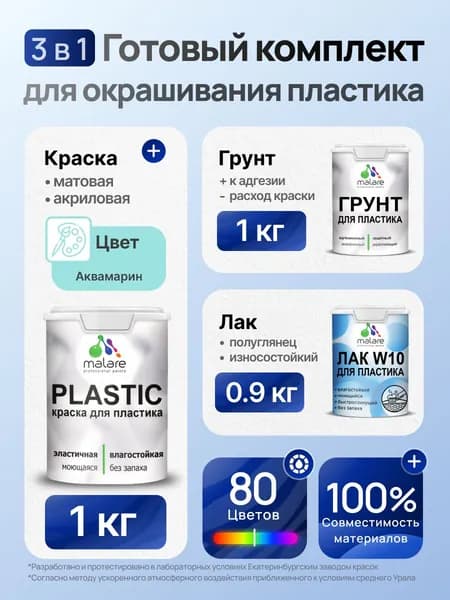 Комплект Malare для окрашивания пластика (1кг грунт + 1 кг краска + 0.9кг лак), акриловый, без запаха, быстросохнущий, полуглянцевый, цвет аквамарин