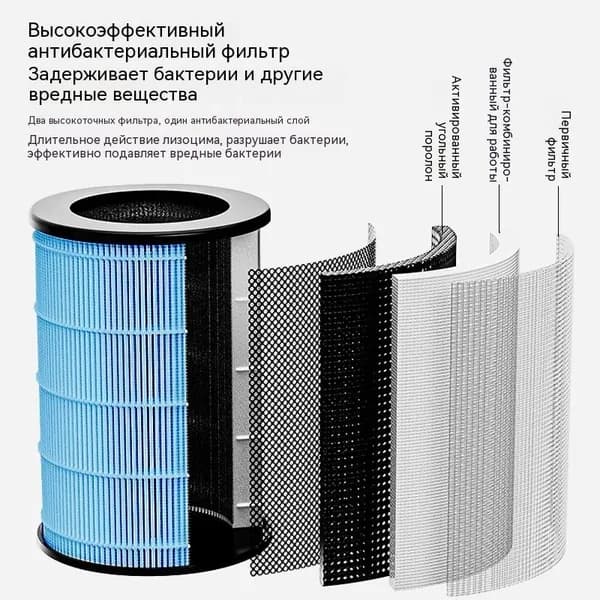 Очиститель воздуха 019e7da19272750c8c79f686c5dd7d3b