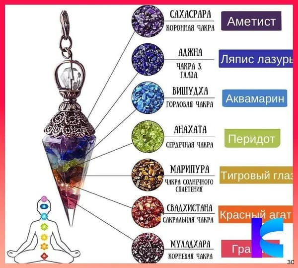 Маятник для гаданий