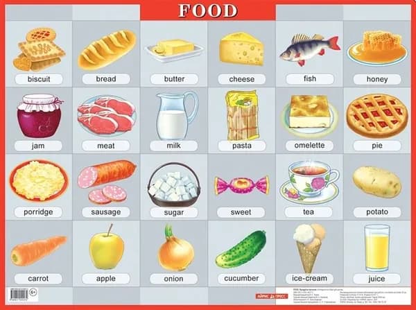 Плакат Продукты питания (англ. яз)