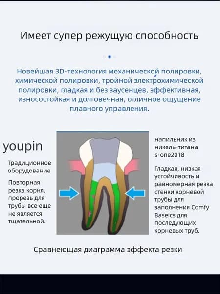 25мм, 04/20,COXO SC Pro Стоматологические эндодонтические файлы