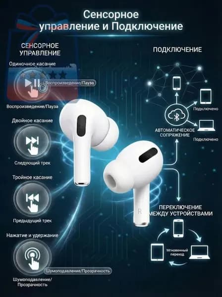 Наушники беспроводные с микрофоном, Bluetooth, белый