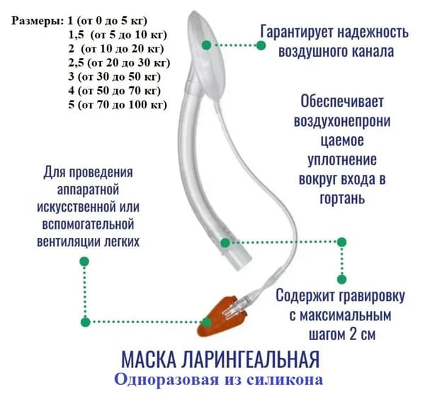 Маска ларингеальная однократного применения № 4 (1 шт)