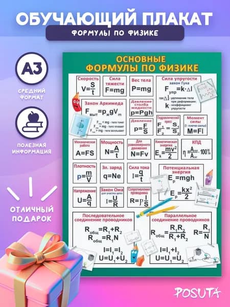 Обучающие постеры на стену формулы по физике