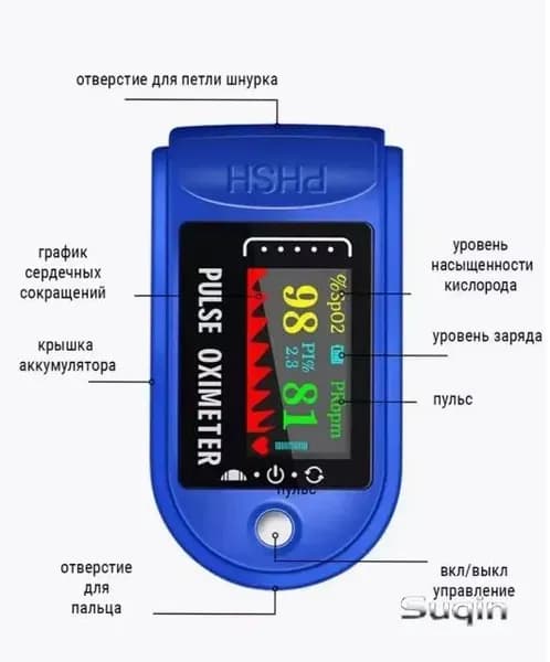 Пульсоксиметр LK88 с LCD дисплеем, медицинский на палец для измерения пульса и уровня кислорода в крови