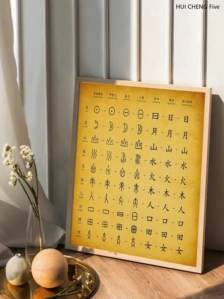 Постер "Эволюция китайских иероглифов", 40х30 см