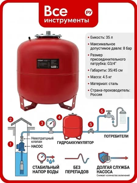 Гидроаккумулятор