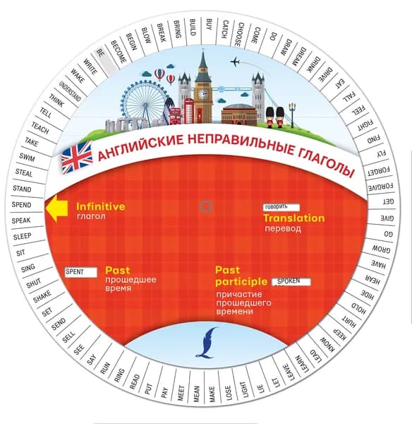 Диск-вертушка Английские неправильные глаголы