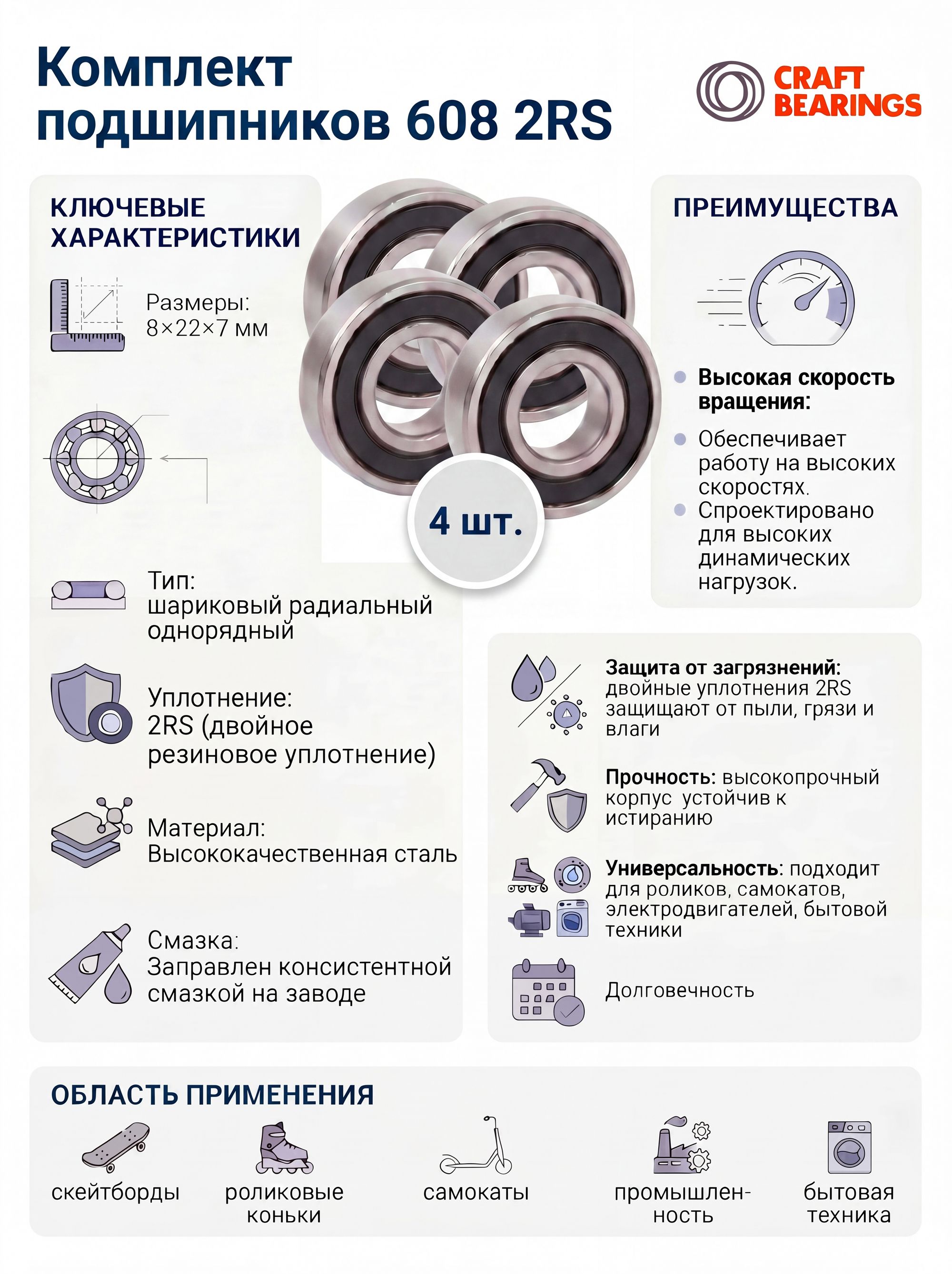 Подшипник 608-2RS (180018) комплект 4 шт. 8х22х7 мм.