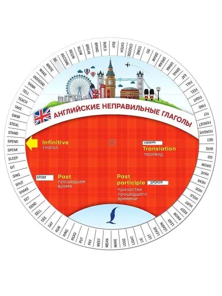 Английские неправильные глаголы. Диск-вертушка