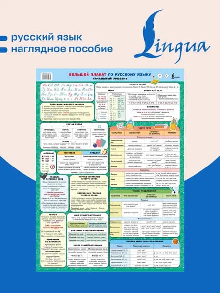 Большой плакат по русскому языку. Начальный уровень